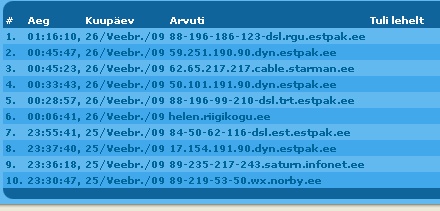 0808798-25veb09-riigikogu-lugej2a Blogi lugeja tuli riigikogust kell 00.06