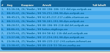 Blogi lugeja tuli riigikogust kell 00.06