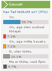 0808811_ppm_gallup_iga_viies_on_palgata