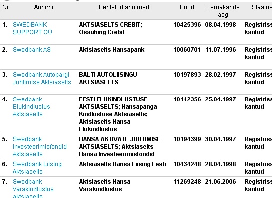 0808775-swedbank-uued-firmanimed Hansapank muutis nime 17. märtsist 2009 Swedbank vastu. Pilt äriregistrist.