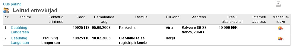 0808785-langersen-pankrott-kirje-register-pankrotis-livingee-omanik www.living.ee asutaja Langersen OÜ on pankrotis.