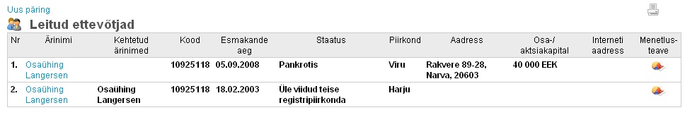 www.living.ee asutaja Langersen OÜ on pankrotis.