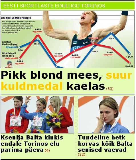 0808787-ksenija-balta-ja-mikk-pahapill-kuldmedalid-postimeesee-artiklis Postimehe artiklid