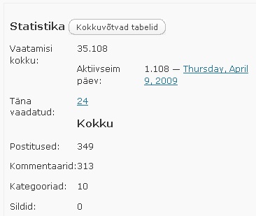 blogi lugejate statistika ületanud 35 000 piiri