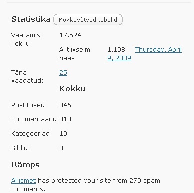 Paari tunniga olen 32tuhande pealt kukkunud 17524 peale ehk kaotanud ligi pooled lugemised. Mis toimub? 23.04.09 kell 11.33