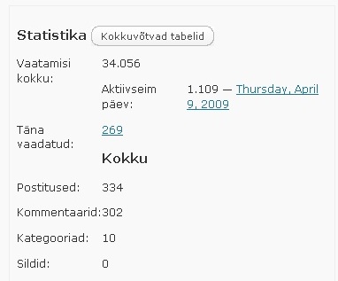 Eelmisel laupäeval oli lugejate piir üle 34 tuhande.