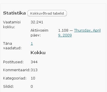 23. aprilli seisuga on lugejaid järgi jäänud hoopis 1700 inimest vähem.