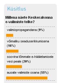 Ülekaalukas osa valis loetellu mitte sobiva variandi ehk ausad valimised. Ette antud vastustega üritati neid kallutada nägema selles valimisrikkumist.