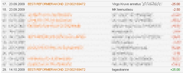 0808396 reformierakond tagasikanne Virgo Kruve annetus Reformierakond tagasikanne Virgo Kruve annetusele
