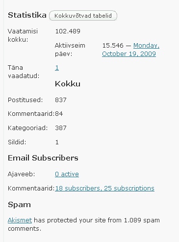 0808312 blogi statistika valimised2009 blogi statistika valimised2009