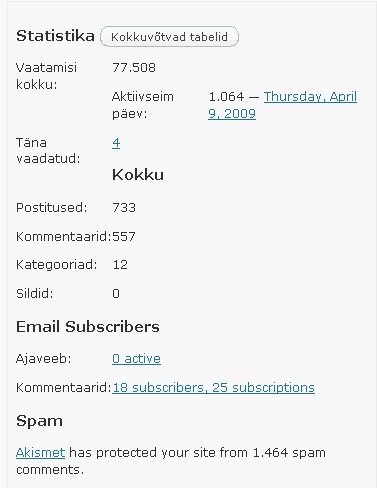 0808313 blogi statistika virgo kruve blogi statistika virgo kruve
