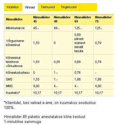 0808280 tele2 pakett hinnaliider hinnad tele2 pakett hinnaliider hinnad http://www.tele2.ee/mobiil/hinnaliider.html