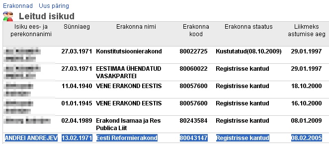 reformierakondlane ja 3 revolvri lasuga inimese tapnud Andrei Andrejev on endiselt Reformierakonna liige, isegi märtsis 2010. Foto Äriregistrist