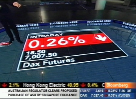 0807913 bloomberg graafik on maas porandal bloomberg-tv: graafik on põrandal, saate juht üleval vasakus nurgas.