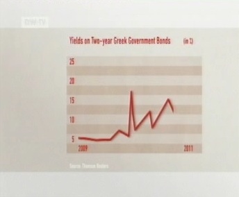 0807661 kreeka volakirjad intressid graafik Kreeka võlakirjade intresside graafik 2009. kuni 2011. aasta kohta. Allikas: DWTV 5.05.2011