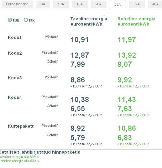 0806867 eesti elektri hind Eesti elektri hinnad lehekülje https://www.energia.ee/et/home/electricity/rates järgi.