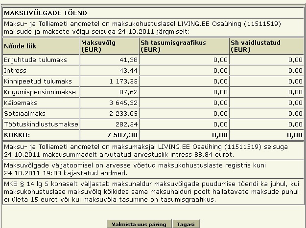 Mööblipoe Living.ee OÜ riigile tasumata maksud 24. oktoober 2011 seisuga olid 7507 eurot.