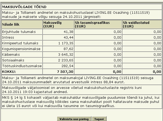 Mööblipoe Living.ee OÜ riigile tasumata maksud 24. oktoober 2011 seisuga olid 7507 eurot.