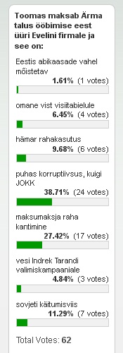 Pilt tulemustest 2. novembri seisuga